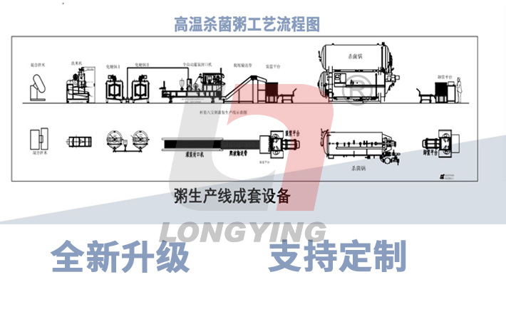 龙应粥生产线