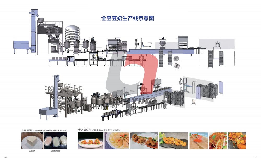 龙应全豆豆奶生产线